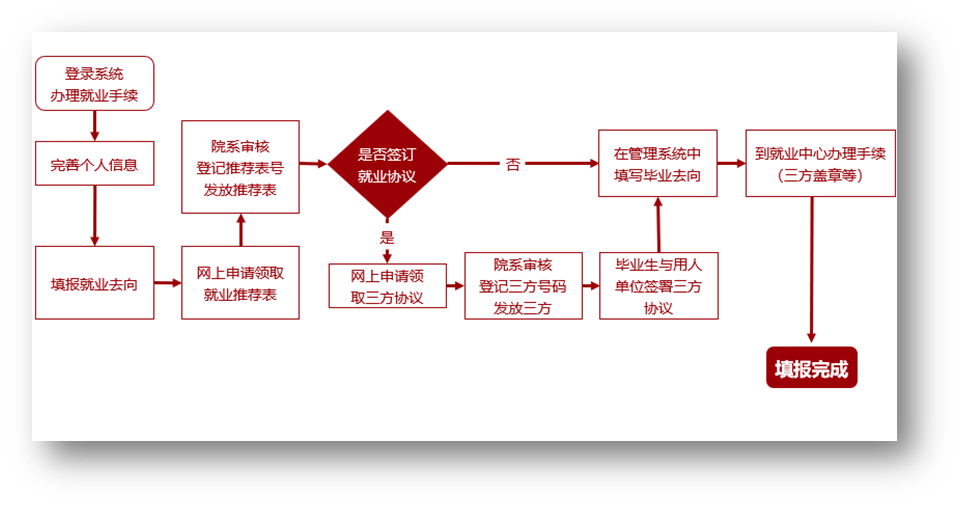 非凡娱乐