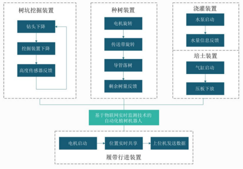 非凡娱乐